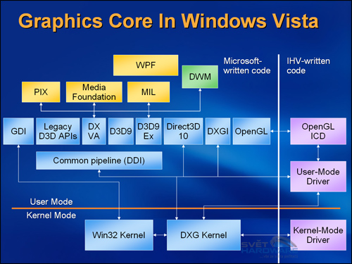 Třetí tisícovka na krku: ATI Radeon HD 3850/3870 a jeho technologie