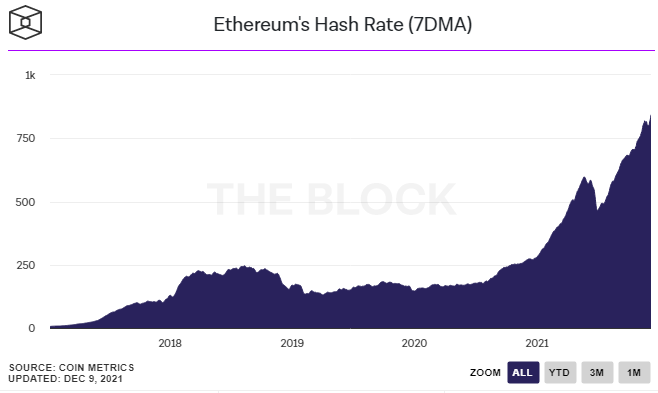 Výkon bitcoinové sítě už je opět na úrovni před čínským exodem