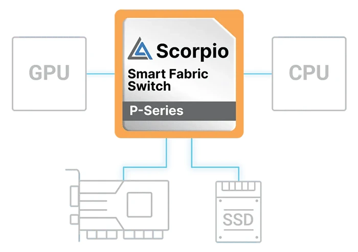 Micron ukázal prototyp PCIe 6 SSD, dosáhlo rychlosti 27 GB/s