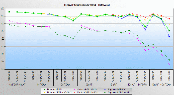 Sapphire X800Pro Toxic: Reaktor pod kapotou