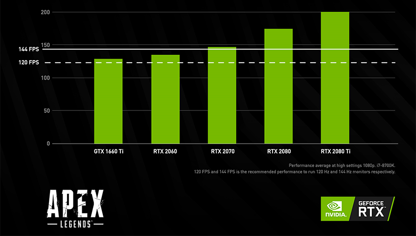 NVIDIA: pokud chcete být na síti úspěšní, potřebujete nejlépe Turing a 240Hz LCD