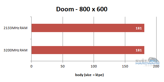 AMD Ryzen 5: šest i čtyři jádra v akci