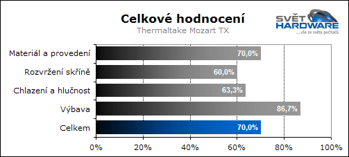 Thermaltake Mozart TX: počítačová almara
