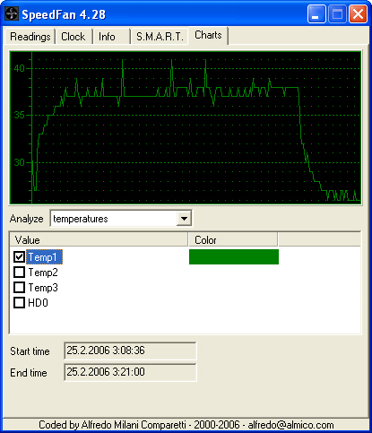 Asus P5N32-SLI Deluxe - chlazení pomocí heatpipe