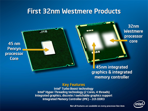 Intel slibuje HD u Clarkdale 32nm