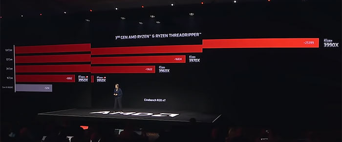 Ryzen Threadripper 3990X přijde na trh za měsíc