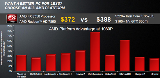 FX Vishera: nový desktopový král AMD