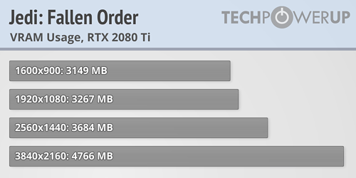Star Wars Jedi: Fallen Order a testy výkonu grafických karet