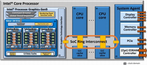 Intel Skylake: 9. generace integrovaných GPU v detailech