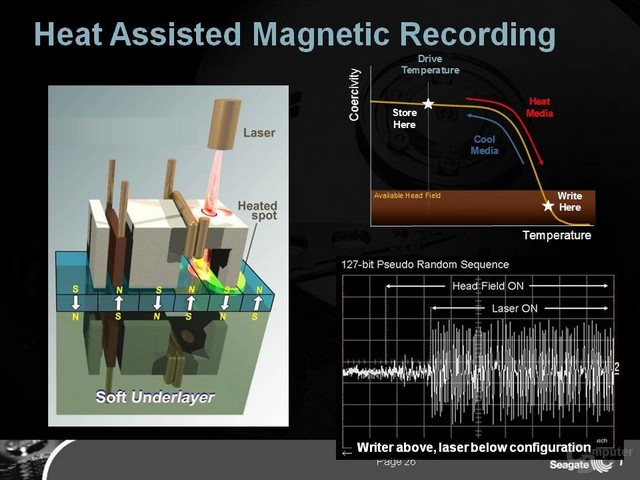 Seagate slíbil na příští rok 20TB disky s HAMR