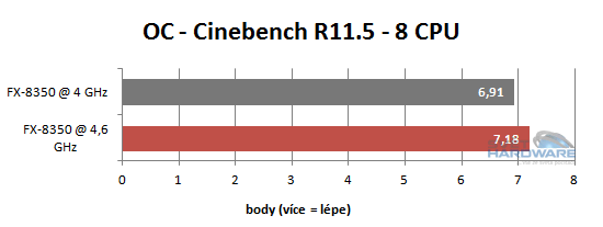 FX Vishera: nový desktopový král AMD