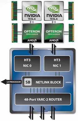 Cray XK7: superpočítač s Opterony a Teslou