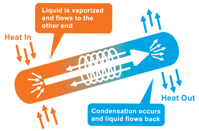 Arctic Cooling Freezer - nové chladiče s heatpipes
