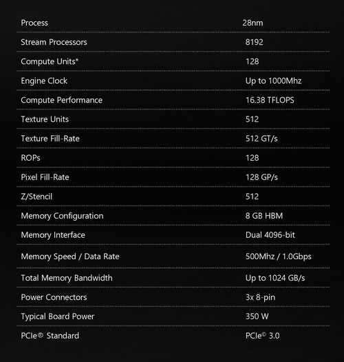 AMD vypustilo na trh Radeon Pro Duo, recenze ale nejsou