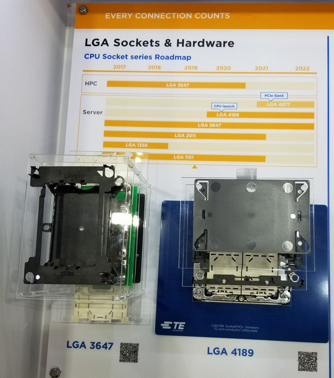 Intel chystá mamutí patici LGA 4677 pro PCIe 5.0