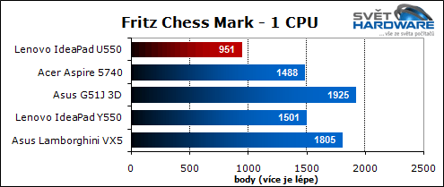 Lenovo U550: tenký IdeaPad