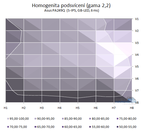 Asus PA249Q: parádní 24" s 16:10
