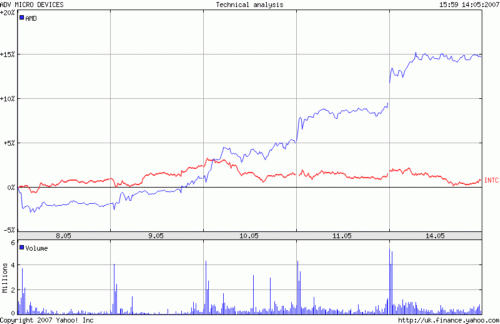 AMD ATI CrossFire grafika + fyzika