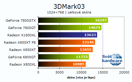 Recenze Radeonu X1800XL: Vítej R520!