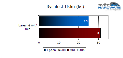 Tisk pro náročné: Epson AcuLaser C4200