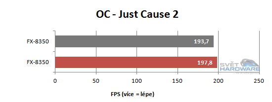 FX Vishera: nový desktopový král AMD