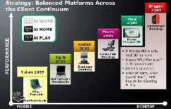 Roadmapa AMD do roku 2011