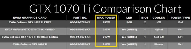 Jak výrobci obchází zákaz NVIDIE nabízet přetaktované GTX 1070 Ti?