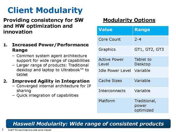 Intel Haswell - 4. krok k dokonalosti