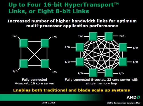 Intel kompilátor a SW proti HW prefetchingu AMD