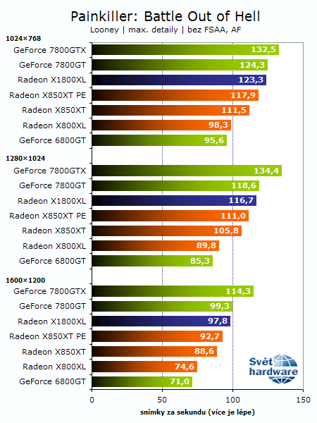 Recenze Radeonu X1800XL: Vítej R520!