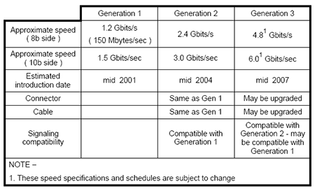 Megatest 250GB disků: 1. část