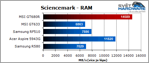 MSI GT680R: Sandy Bridge pro hry