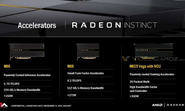 AMD představilo první kartu s GPU Vega: Radeon Instinct