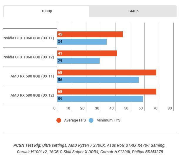 Battlefield V Alpha a test výkonu karet i CPU