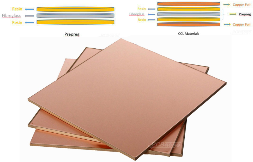 Budou ceny desek a karet pod tlakem kvůli dražším měděným fóliím?