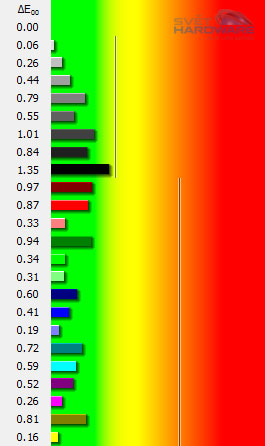 Fujitsu P23T-6: levný e-IPS s 3D zobrazením
