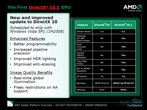 Třetí tisícovka na krku: ATI Radeon HD 3850/3870 a jeho technologie