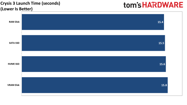 Crysis nainstalovaný do RTX 3090 prošel testy, ukázaly nějaký rozdíl?
