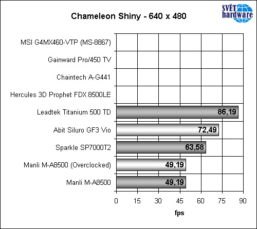 Megatest grafických karet – část druhá