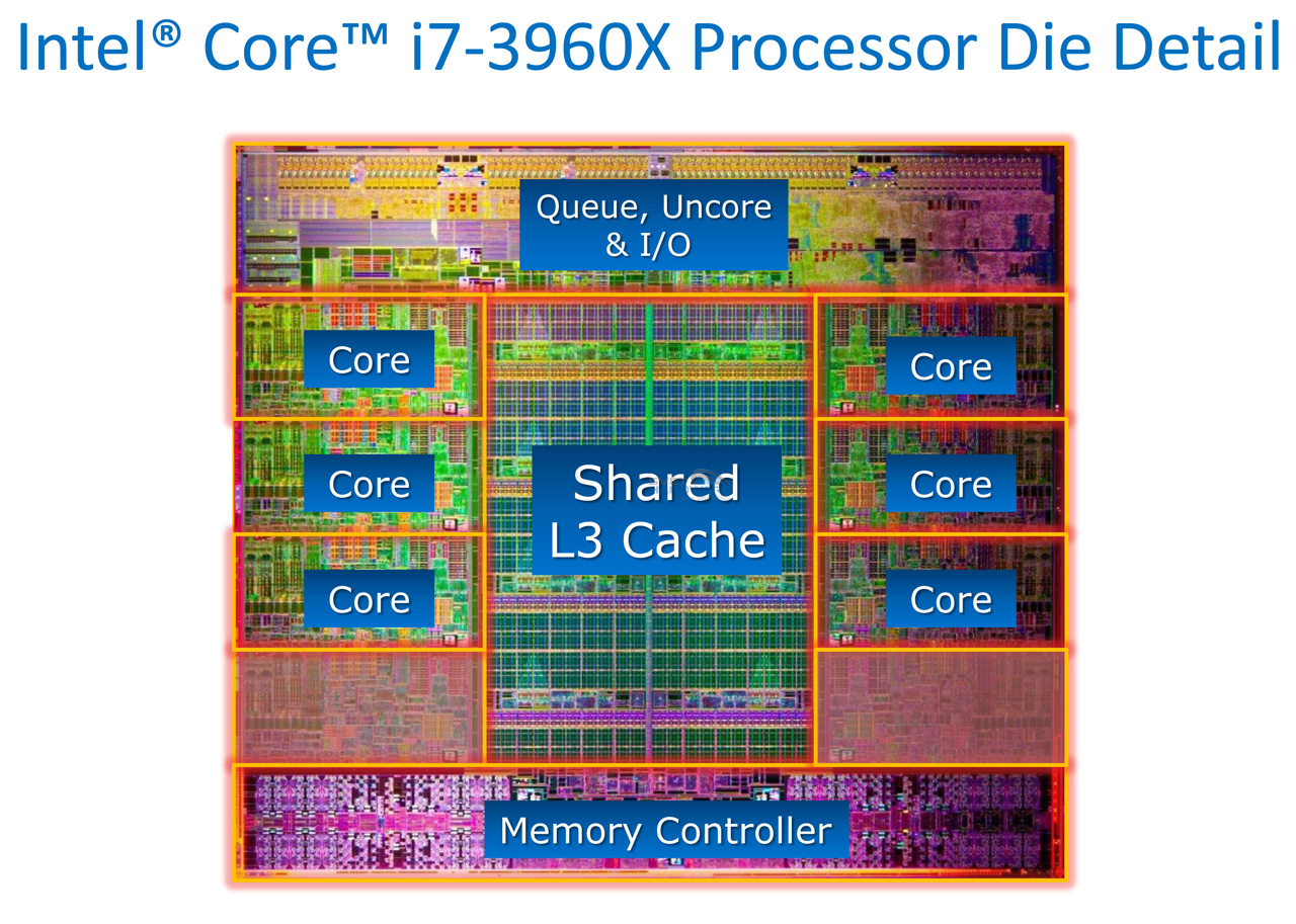 Sandy Bridge-E: LGA 2011 je tady