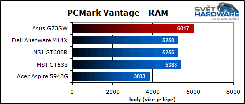 Asus G73SW: 3D Vision & Stealth