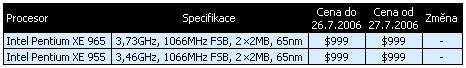 Intel v souvislosti s uvedením procesorů Intel Core 2 Duo snižuje ceny některých starších procesorů