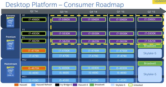 Core M: Broadwell je tu, ale na desktopové si počkáme