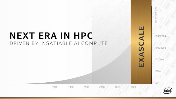 Intel Ponte Vecchio: 16x Xe-HPC vedle sebe pro úsvit éry exascale
