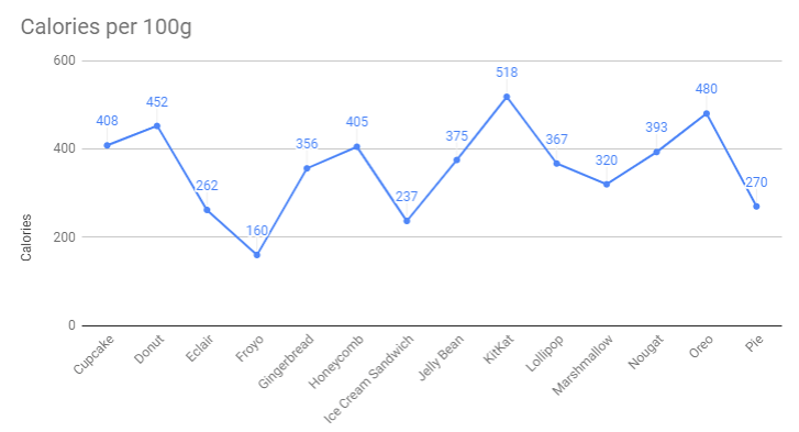 Apríl 2019: jak vtipkuje Google a další technologické firmy?