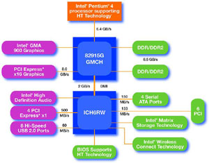 Grantsdale a Alderwood přicházejí