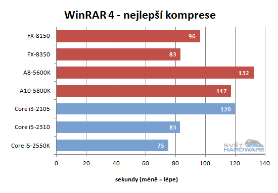 FX Vishera: nový desktopový král AMD