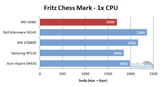 MSI GX60: AMD A10 a Radeon HD 7970