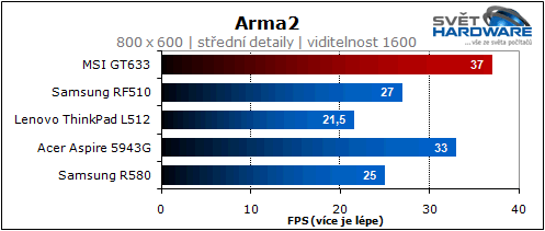 MSI GT663: zaměřen na hry