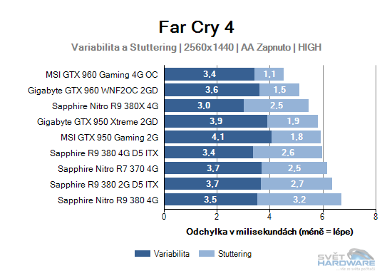 Sapphire R9 380 4G D5 ITX: rekapitulujeme mainstream